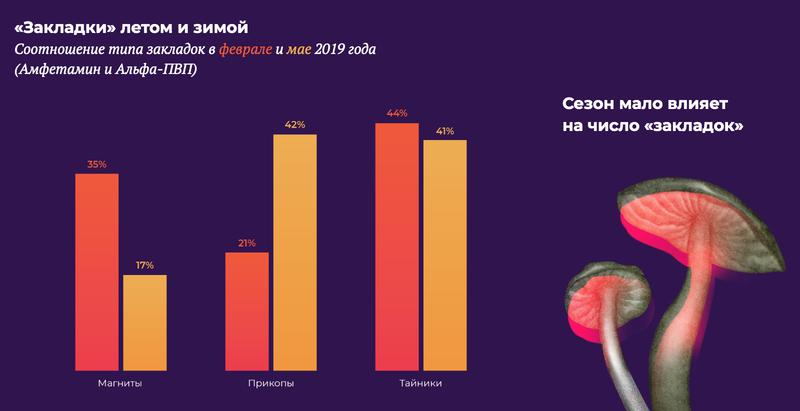Что продают на сайте кракен
