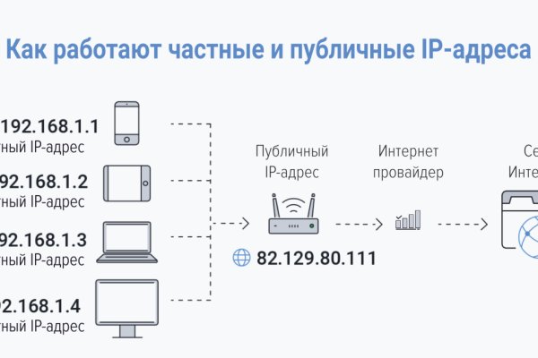 Рабочее зеркало кракен