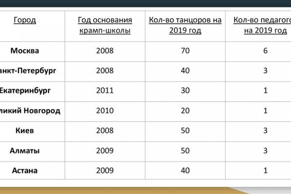 Официальный сайт супернета