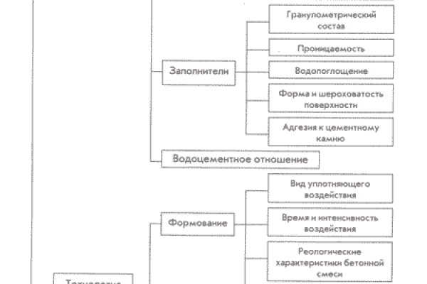 Кракен онлайн