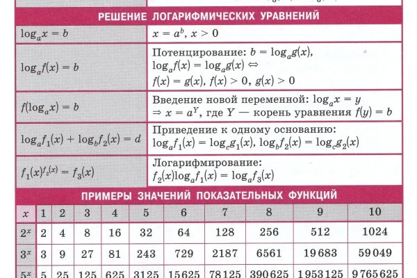 Kraken это современный маркетплейс